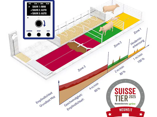 moControl3,  intelligente Entmistungssteuerung, die mitdenkt