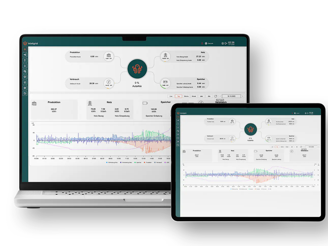 InteliCore - EMS Software