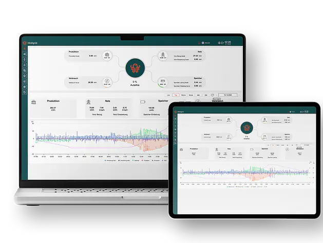 InteliCore - EMS Software